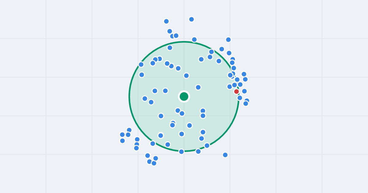 Mapa: Wilanowska 366 i flipy w promieniu 1 km