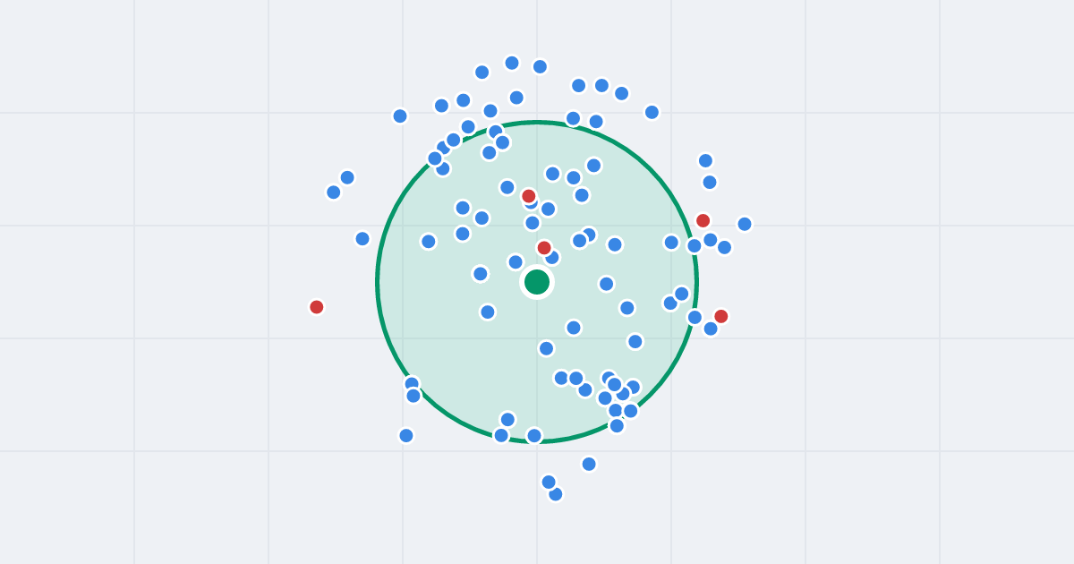 Mapa: Łucka 2/4/6 i flipy w promieniu 1 km