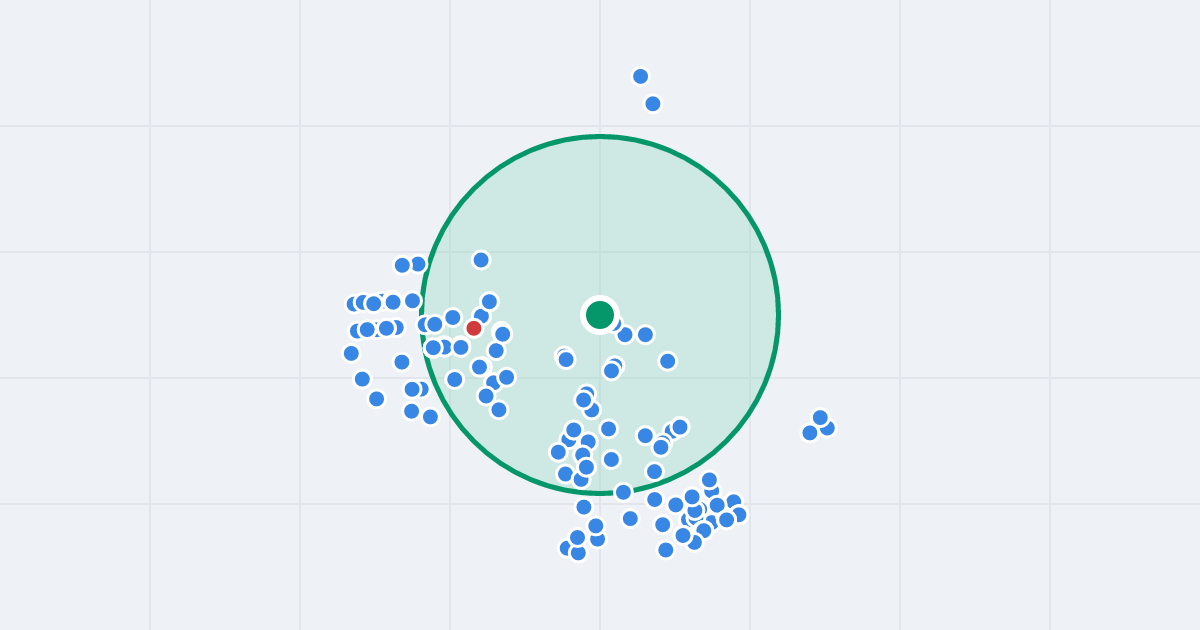 Mapa: Wawrzyszewska 9 i flipy w promieniu 1 km