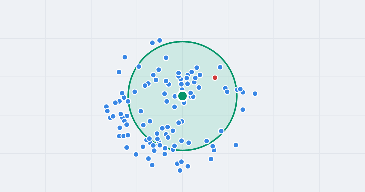 Mapa: gen. Władysława Andersa 21B i flipy w promieniu 1 km