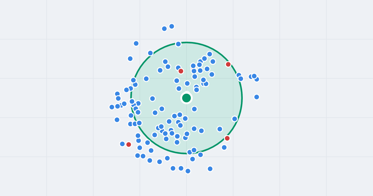 Mapa: Mordechaja Anielewicza 3/5 i flipy w promieniu 1 km