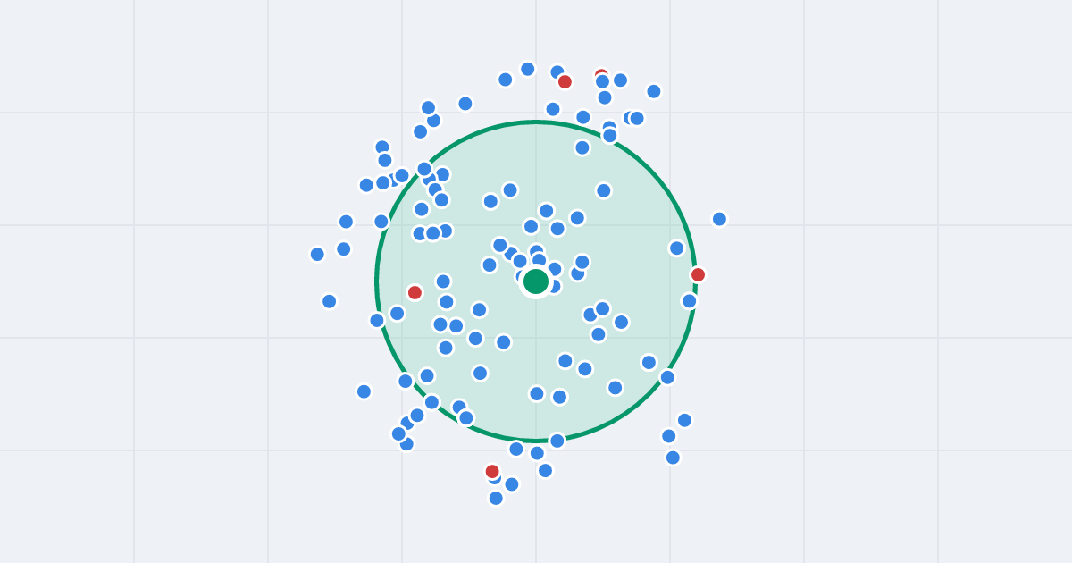 Mapa: Nowolipie 12 i flipy w promieniu 1 km
