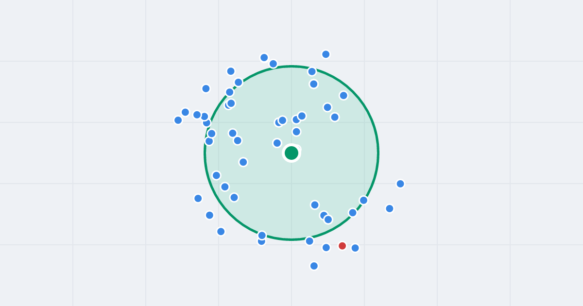 Mapa: Henryka Raabego 4 i flipy w promieniu 1 km