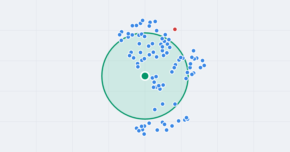 Mapa: Ratuszowa 7/9 i flipy w promieniu 1 km