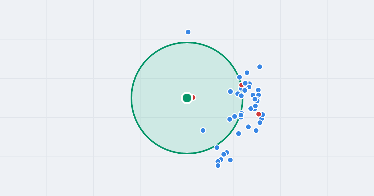 Mapa: Kępa Tarchomińska 6T i flipy w promieniu 1 km
