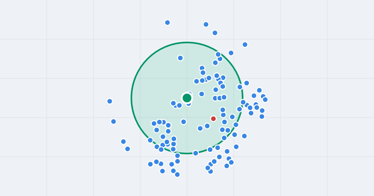 Mapa: Esperanto 14 i flipy w promieniu 1 km