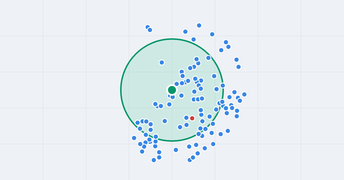 Mapa: Esperanto 20 i flipy w promieniu 1 km
