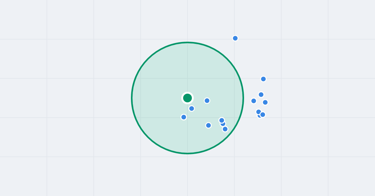 Mapa: Jagiellońska 81 i flipy w promieniu 1 km