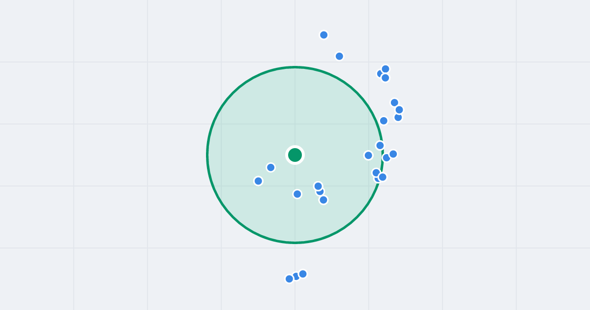 Mapa: Stanisława Witkiewicza 23 i flipy w promieniu 1 km