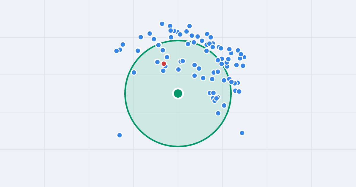 Mapa: gen. Klemensa Stanisława Rudnickiego 3A i flipy w promieniu 1 km