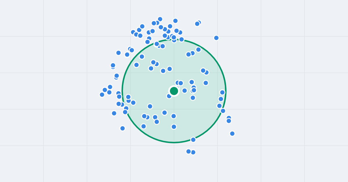 Mapa: Gorlicka 10 i flipy w promieniu 1 km