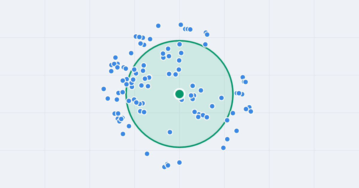 Mapa: Włościańska 15 i flipy w promieniu 1 km