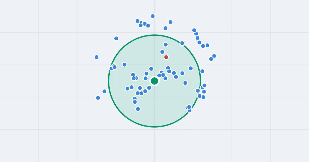 Mapa: Zygmunta Hübnera 2 i flipy w promieniu 1 km