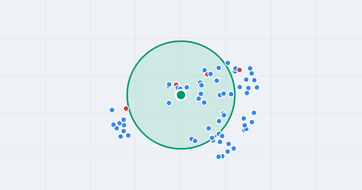 Mapa: Czeska 13 i flipy w promieniu 1 km
