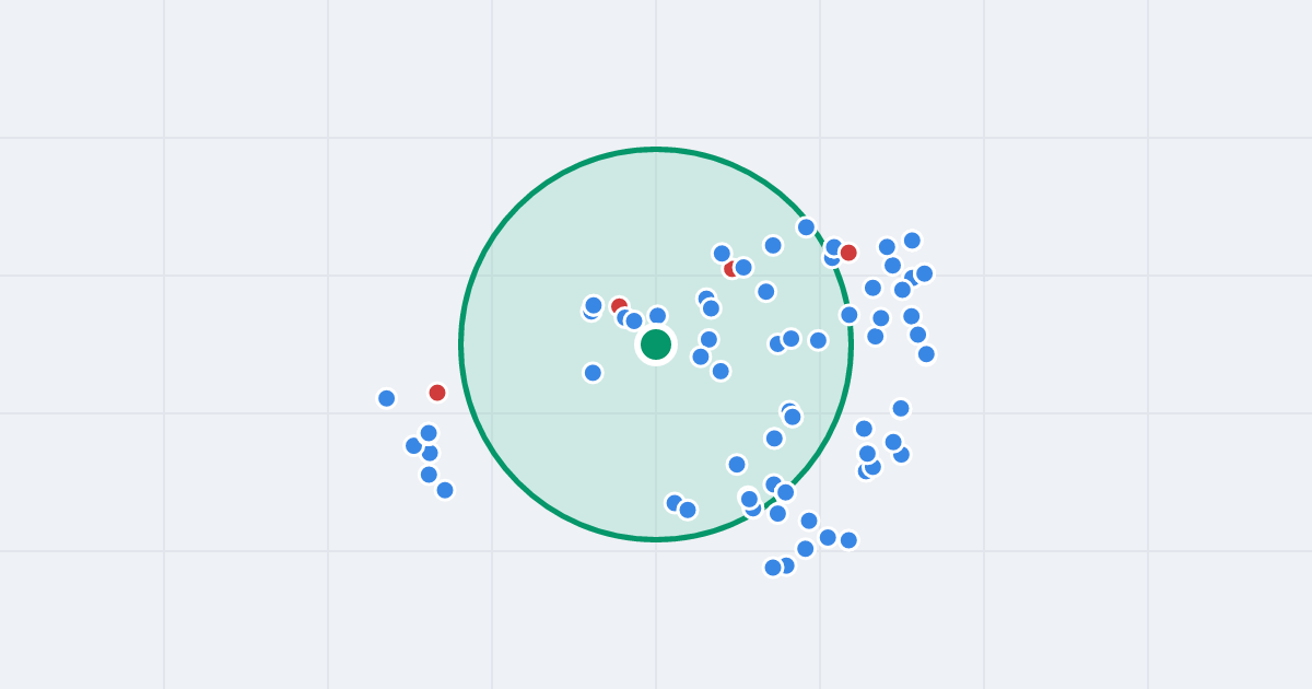 Mapa: Czeska 19 i flipy w promieniu 1 km