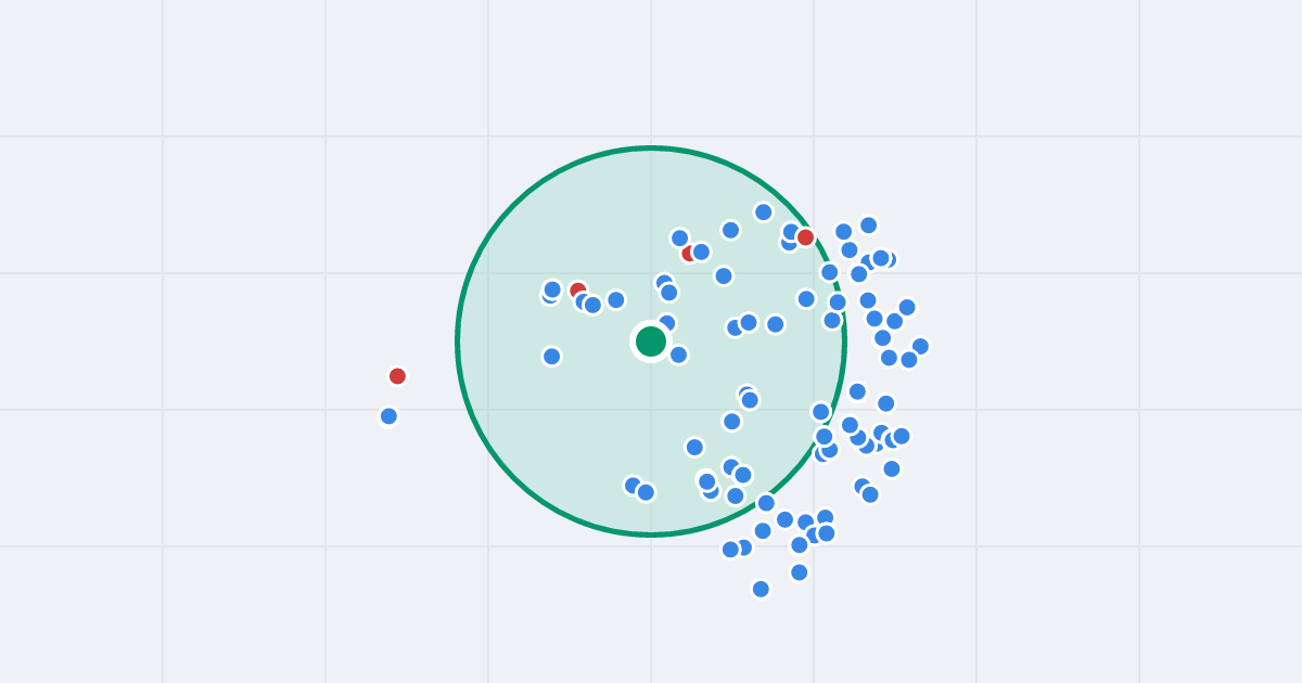 Mapa: Walecznych 27 i flipy w promieniu 1 km