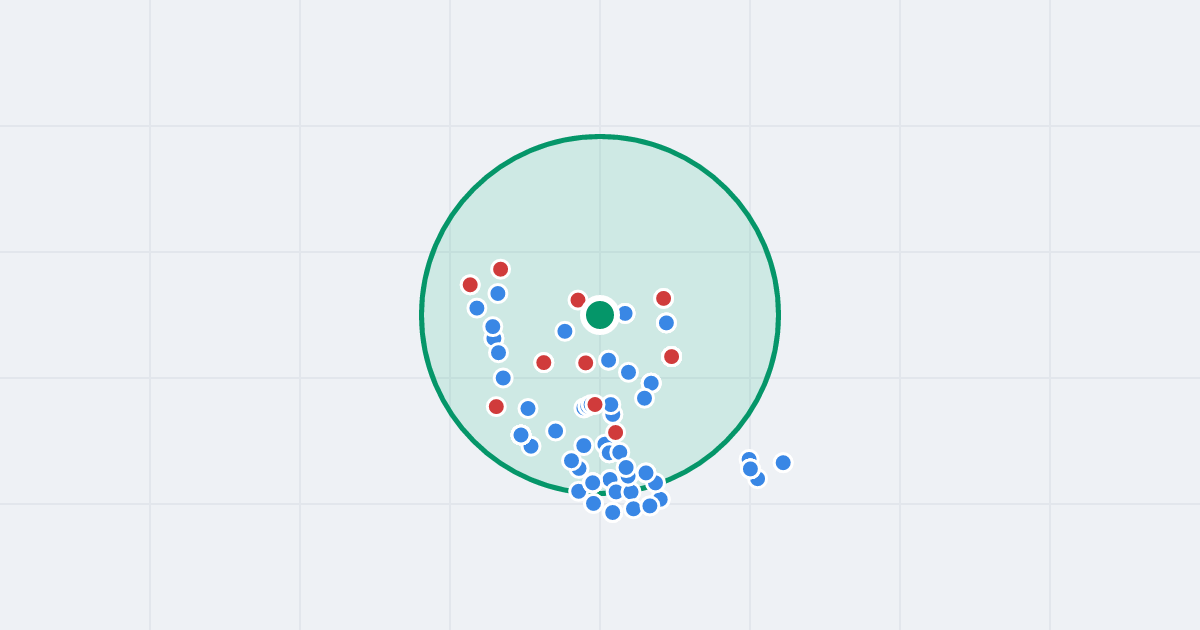 Mapa: Grejpfrutowa 7 i flipy w promieniu 1 km