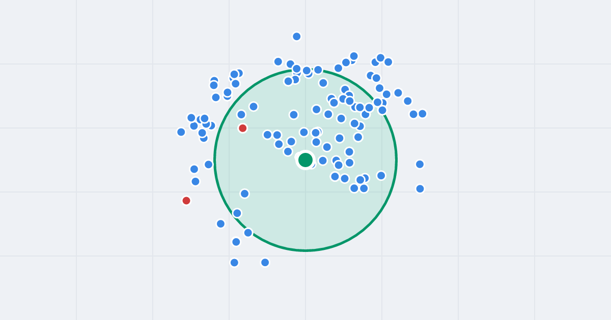 Mapa: Konduktorska 1A i flipy w promieniu 1 km