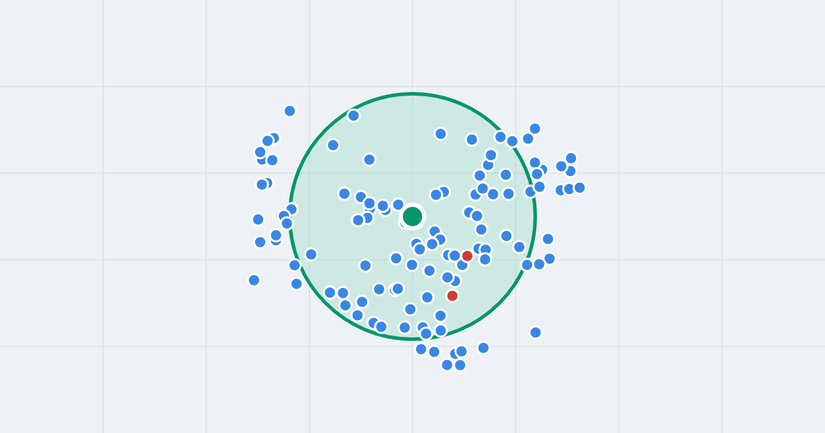 Mapa: Ludwika Nabielaka 8/10 i flipy w promieniu 1 km