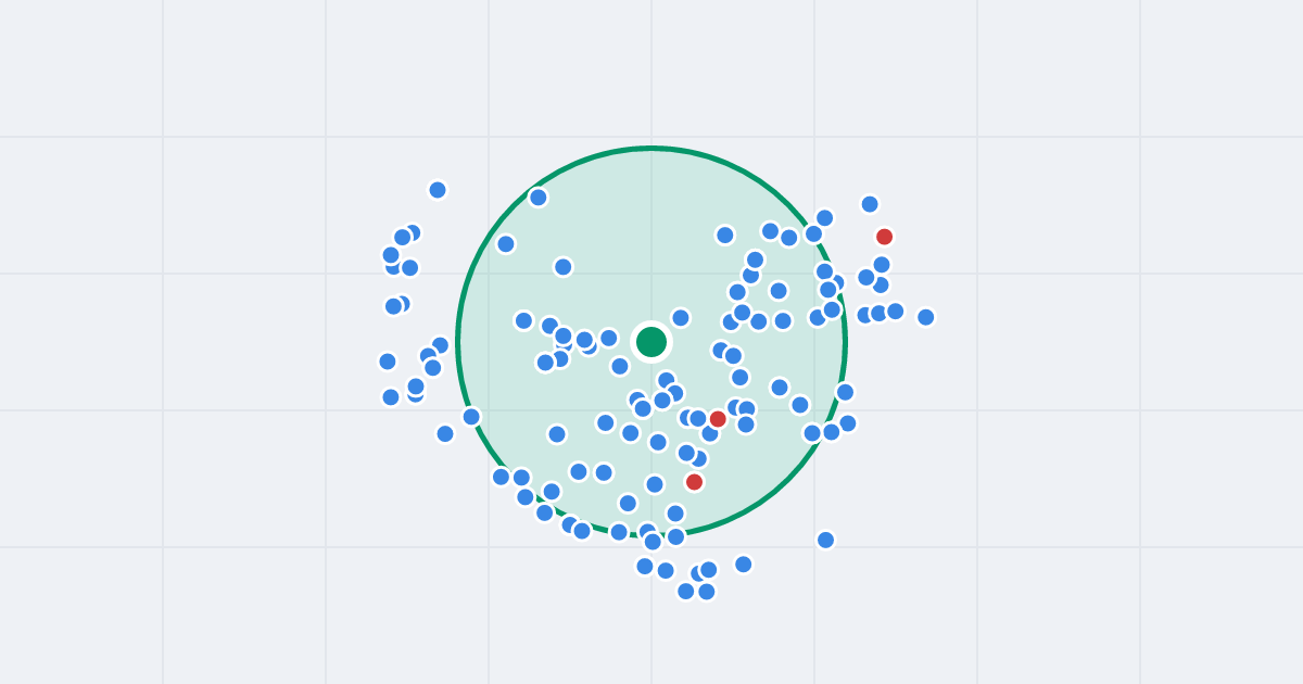 Mapa: Tatrzańska 5 i flipy w promieniu 1 km