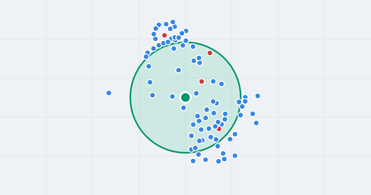 Mapa: Bohaterów Warszawy 26 i flipy w promieniu 1 km