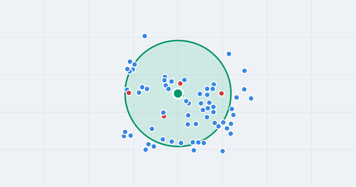 Mapa: Cybernetyki 2 i flipy w promieniu 1 km