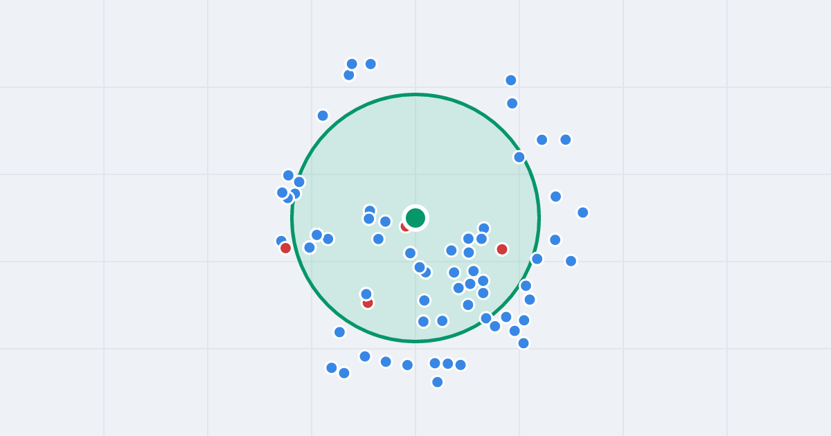 Mapa: Cybernetyki 2D i flipy w promieniu 1 km