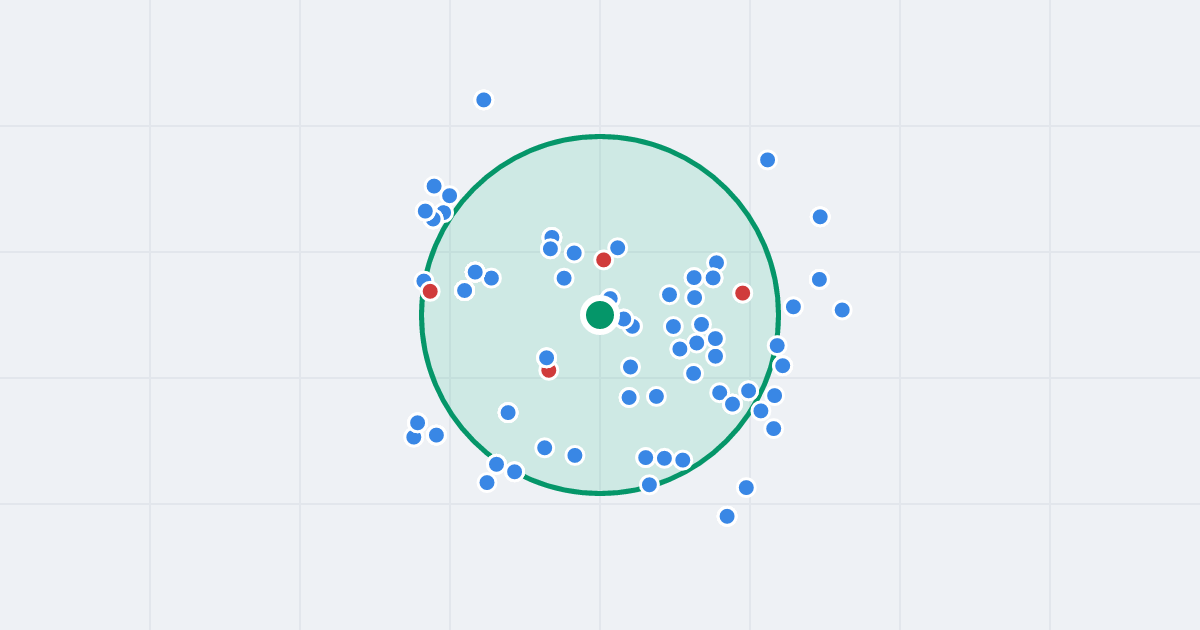 Mapa: Cybernetyki 3 i flipy w promieniu 1 km