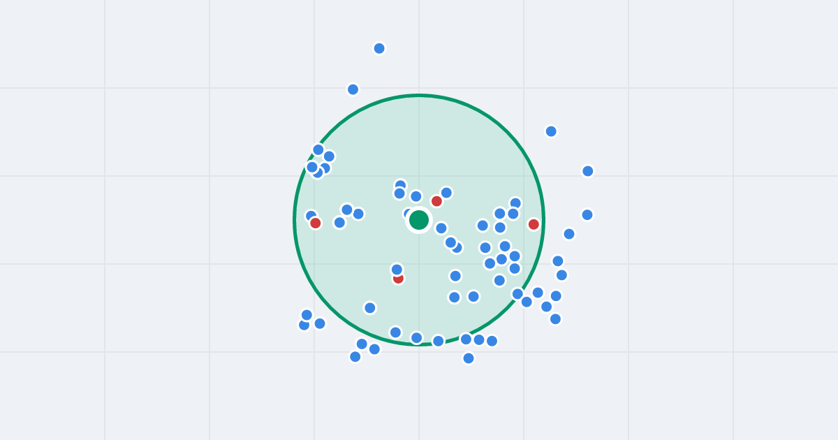 Mapa: Cybernetyki 4 i flipy w promieniu 1 km