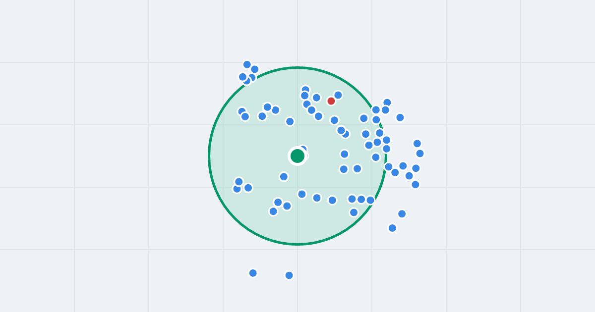 Mapa: Cybernetyki 7H i flipy w promieniu 1 km