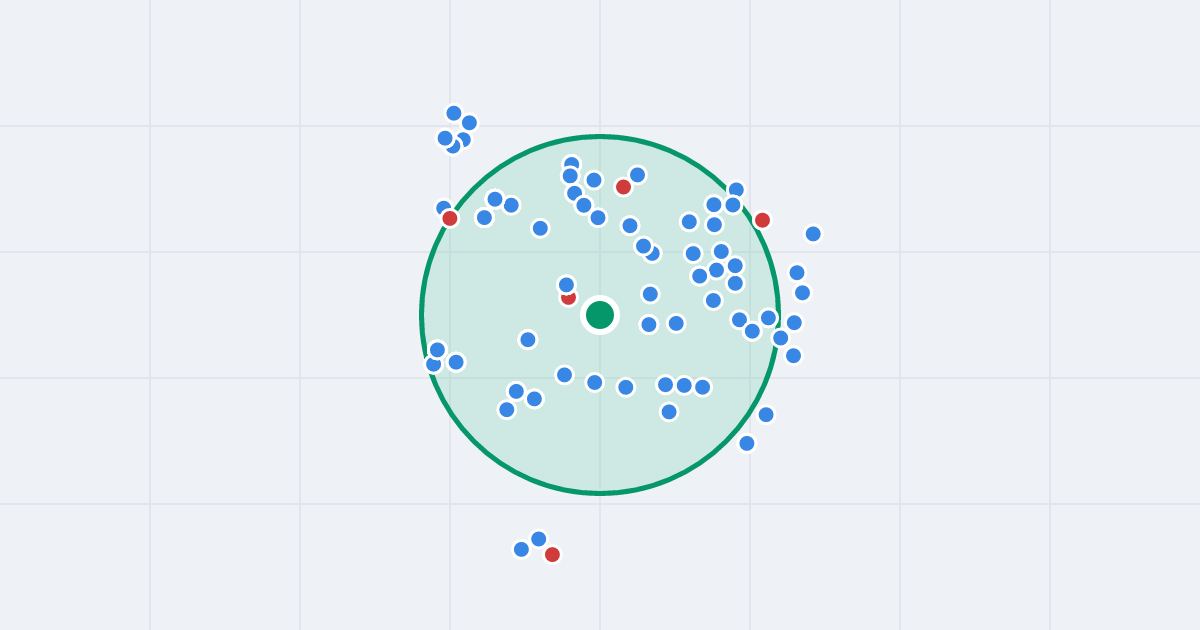 Mapa: Obrzeżna 1F i flipy w promieniu 1 km