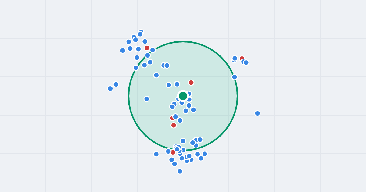 Mapa: Ludna 1B i flipy w promieniu 1 km