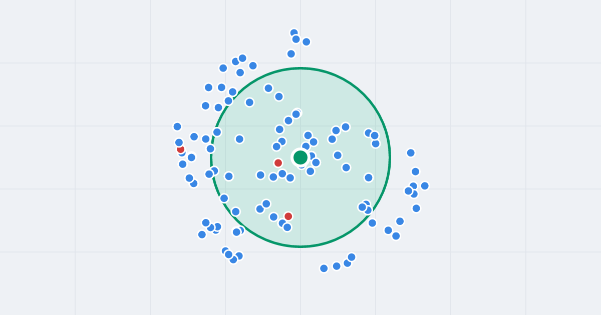 Mapa: Plac Grzybowski 2 i flipy w promieniu 1 km