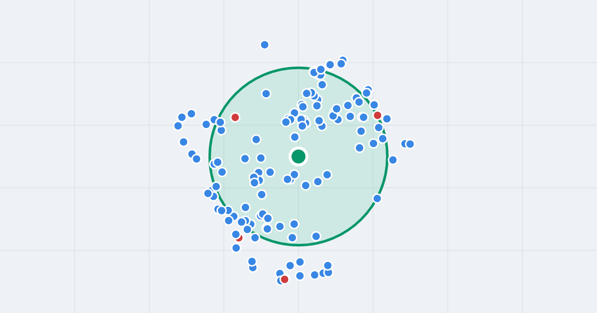 Mapa: Szczygla 8 i flipy w promieniu 1 km