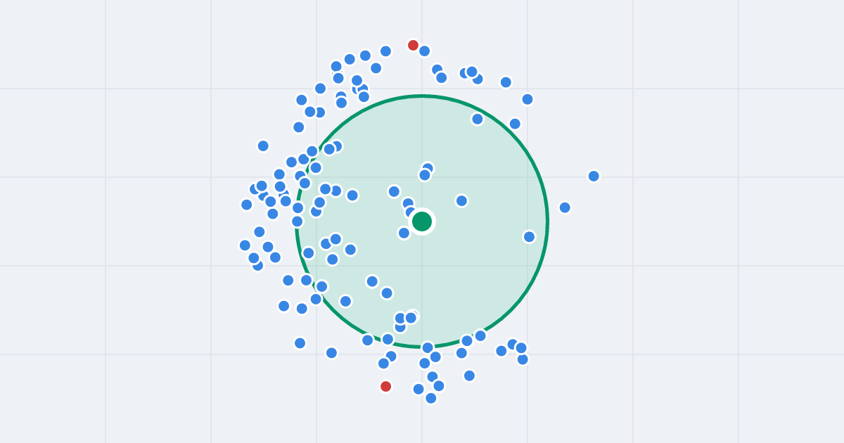 Mapa: Tylmana Gamerskiego 5 i flipy w promieniu 1 km
