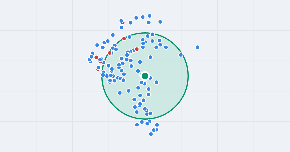Mapa: Natolińska 3 i flipy w promieniu 1 km