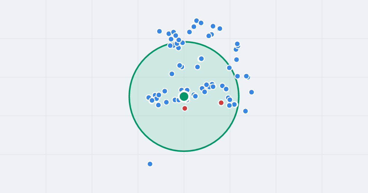 Mapa: Józefa Sierakowskiego 4A i flipy w promieniu 1 km