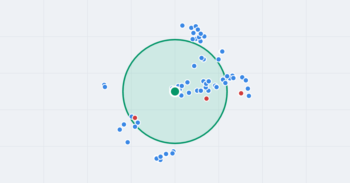 Mapa: Olszowa 8 i flipy w promieniu 1 km