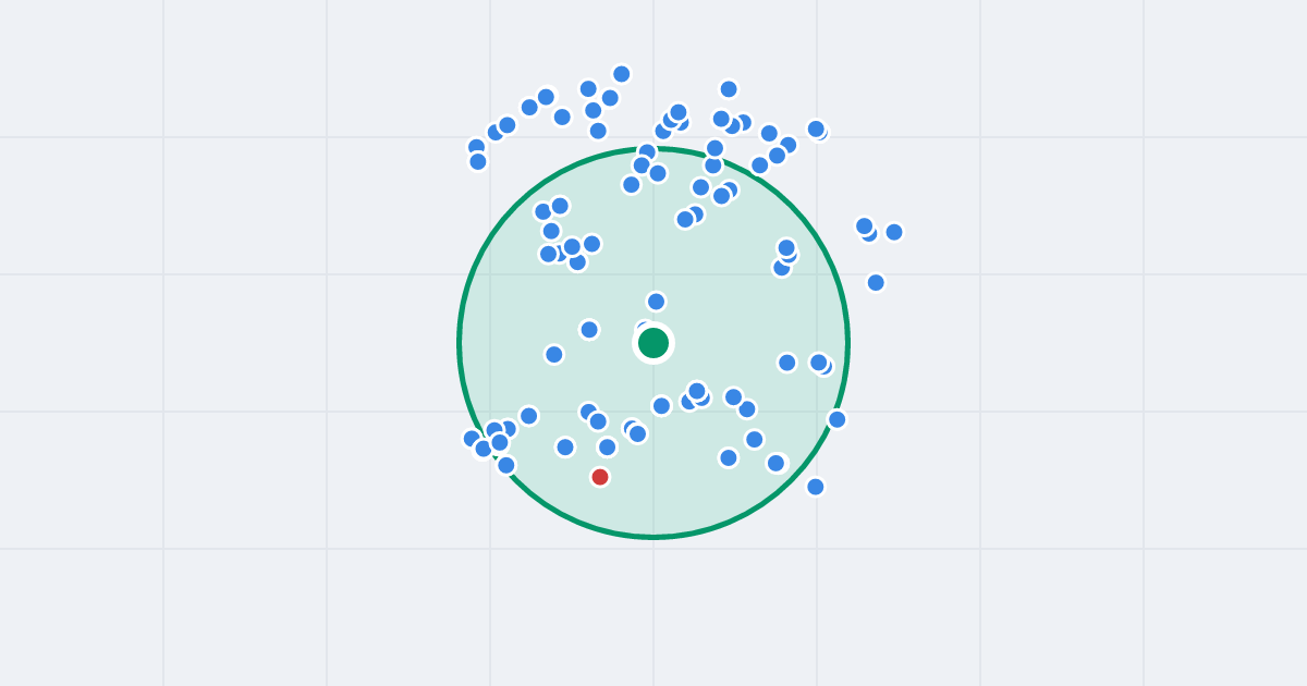 Mapa: Targowa 59 i flipy w promieniu 1 km