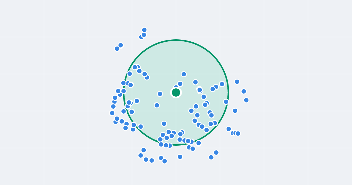 Mapa: Barcicka 36 i flipy w promieniu 1 km