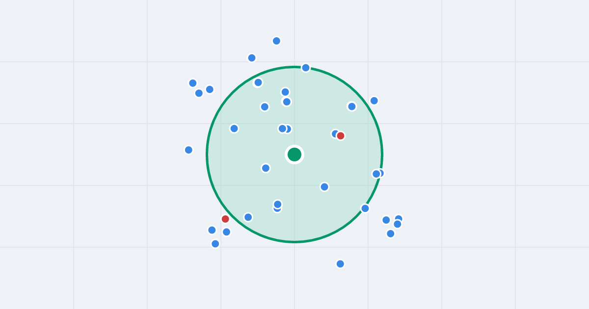 Mapa: Wilczycka 8 i flipy w promieniu 1 km