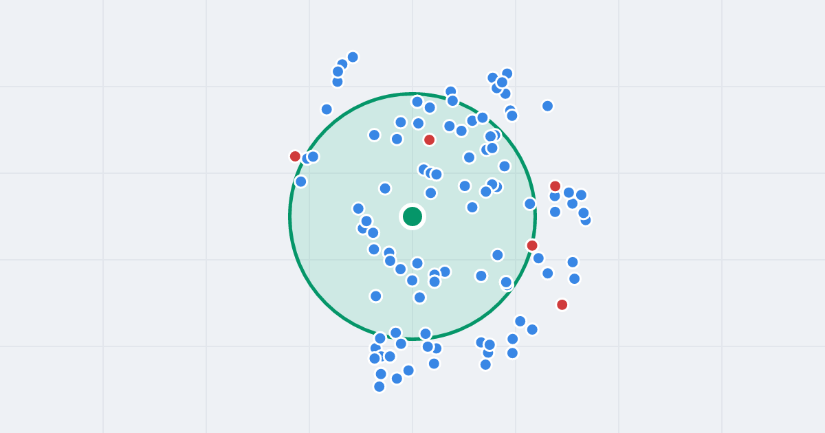 Mapa: Łowicka 23 i flipy w promieniu 1 km