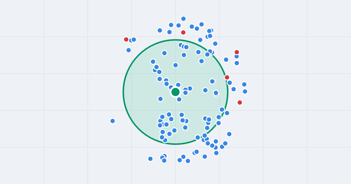 Mapa: Wiktorska 95/97 i flipy w promieniu 1 km