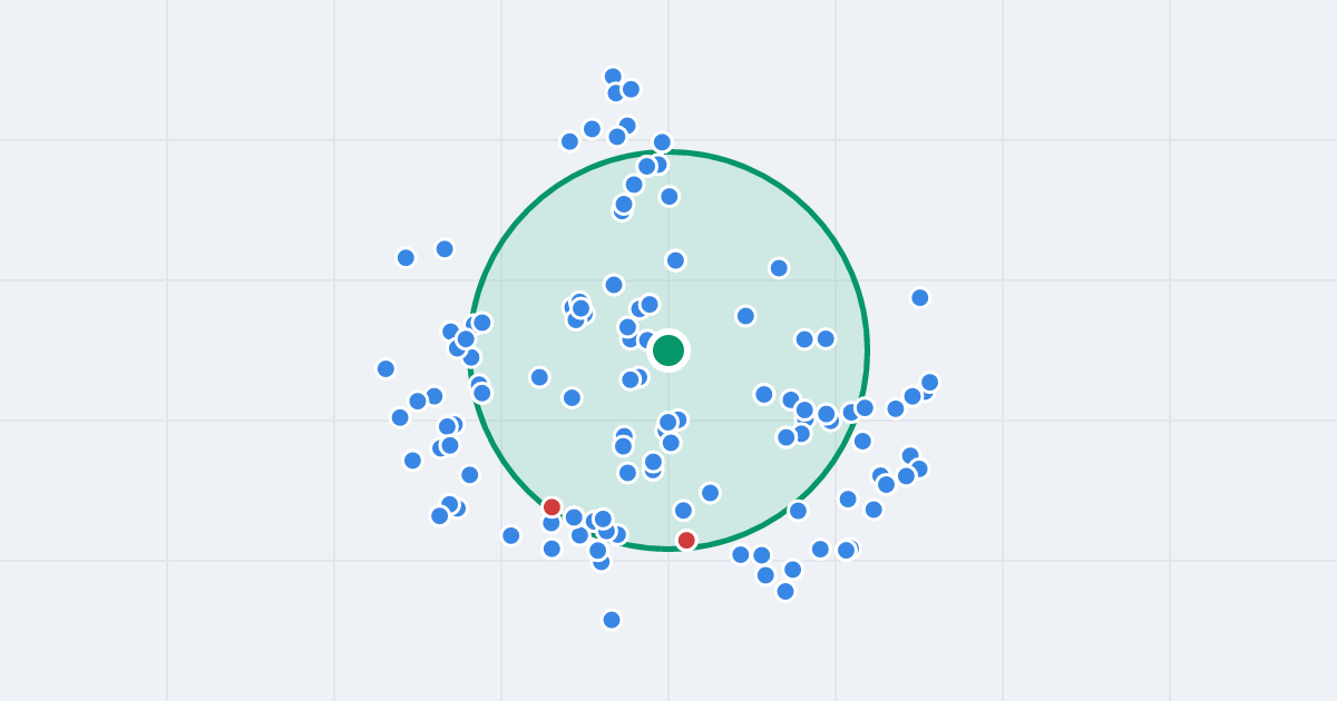 Mapa: Willowa 8/10 i flipy w promieniu 1 km