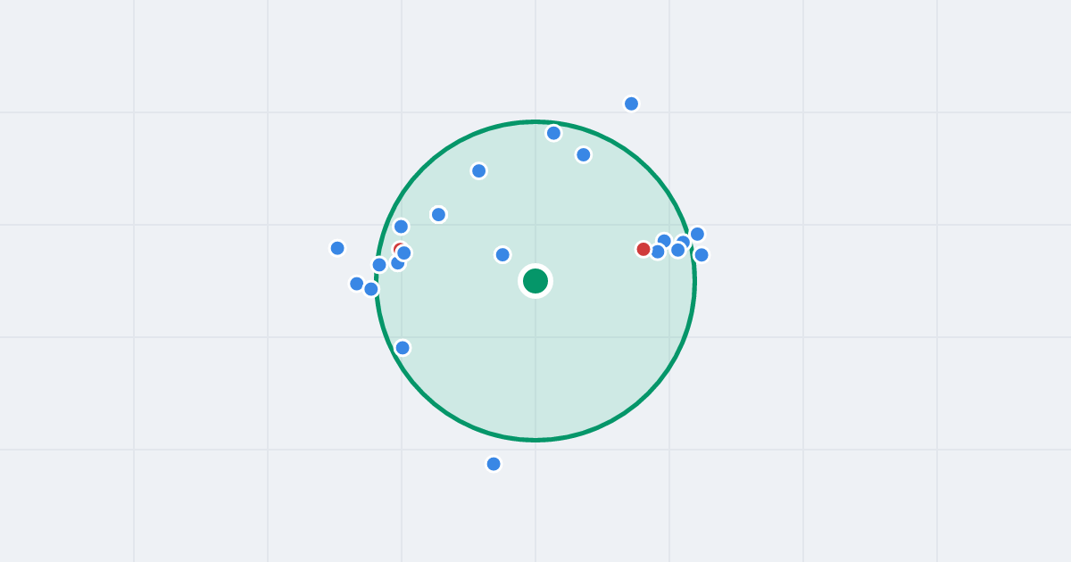 Mapa: Topograficzna 1 i flipy w promieniu 1 km