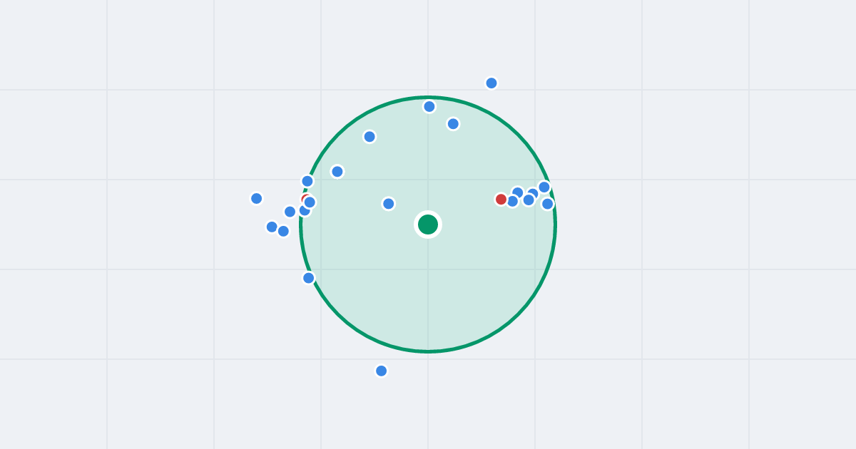Mapa: Topograficzna 2 i flipy w promieniu 1 km