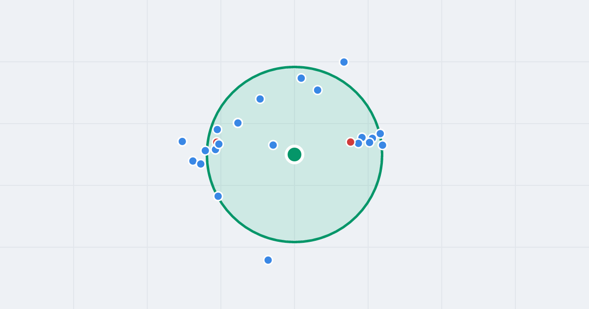Mapa: Topograficzna 3 i flipy w promieniu 1 km