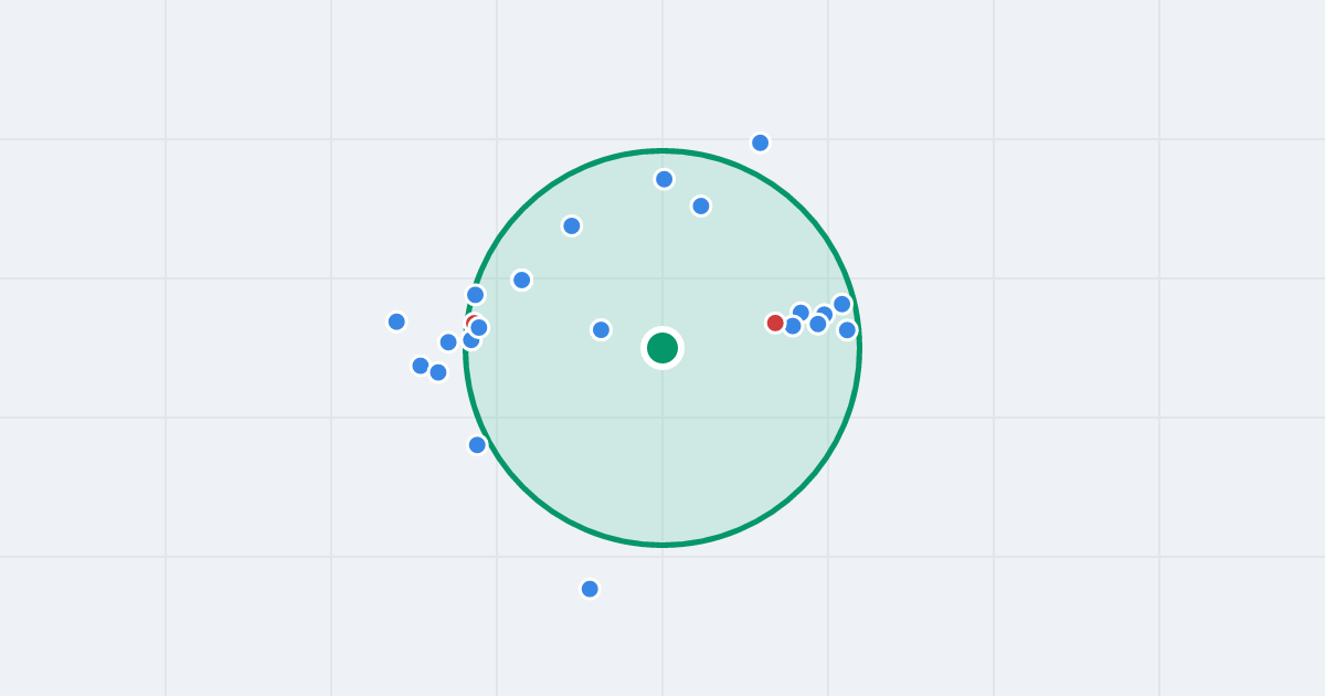 Mapa: Topograficzna 4 i flipy w promieniu 1 km
