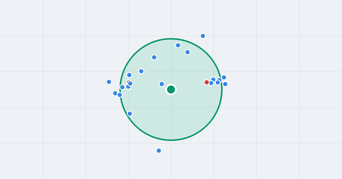 Mapa: Topograficzna 5 i flipy w promieniu 1 km