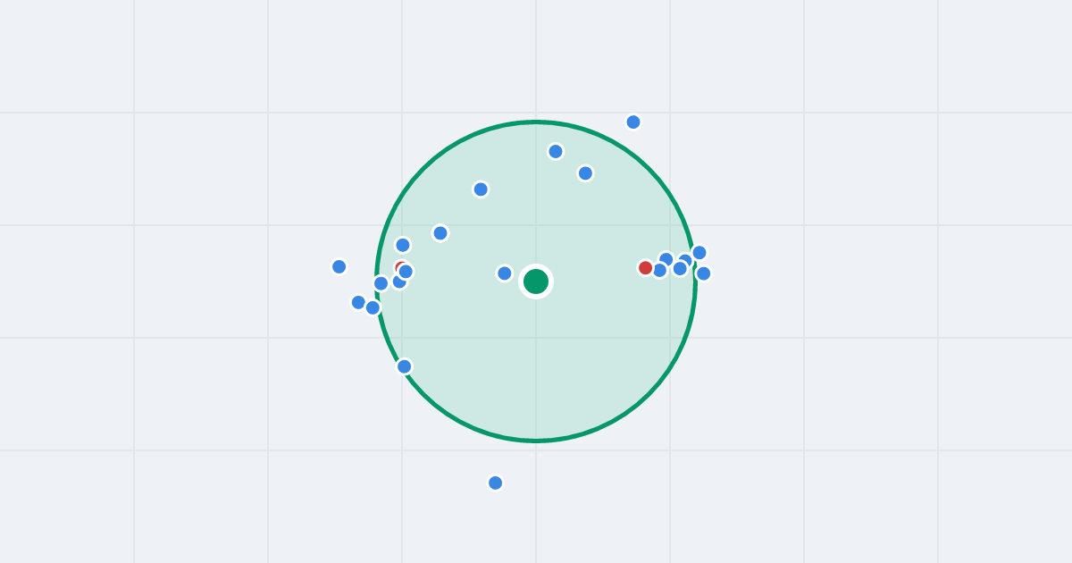 Mapa: Topograficzna 7 i flipy w promieniu 1 km